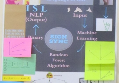 Marvels Of Mathematics at Interdisciplinary School Science (SPPU)