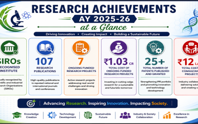 Research Achievement