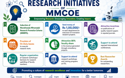 Research initiative